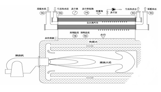 燃?xì)庹婵諢崴仩t運行原理