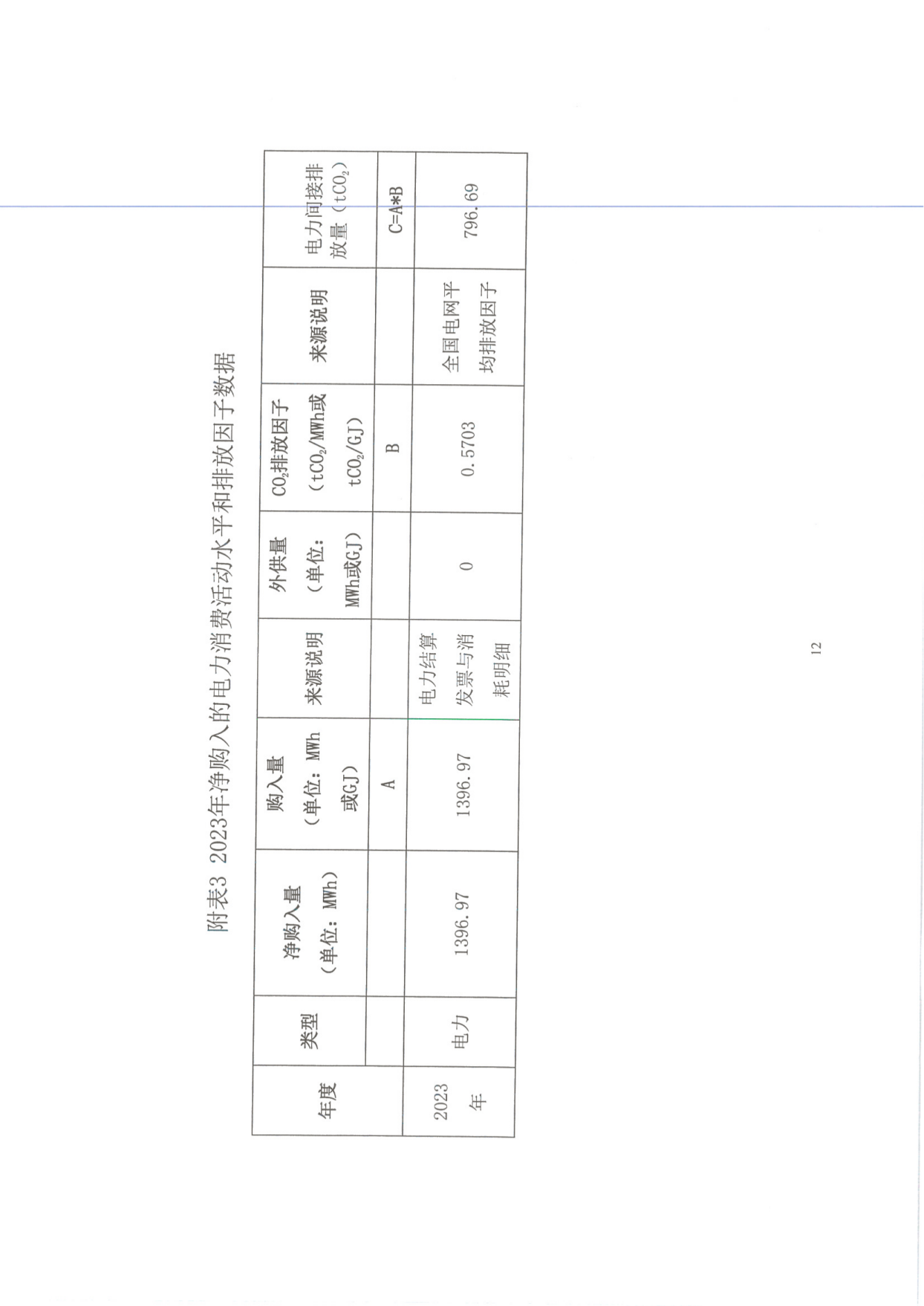 工業(yè)企業(yè)溫室氣體排放報告_11.png